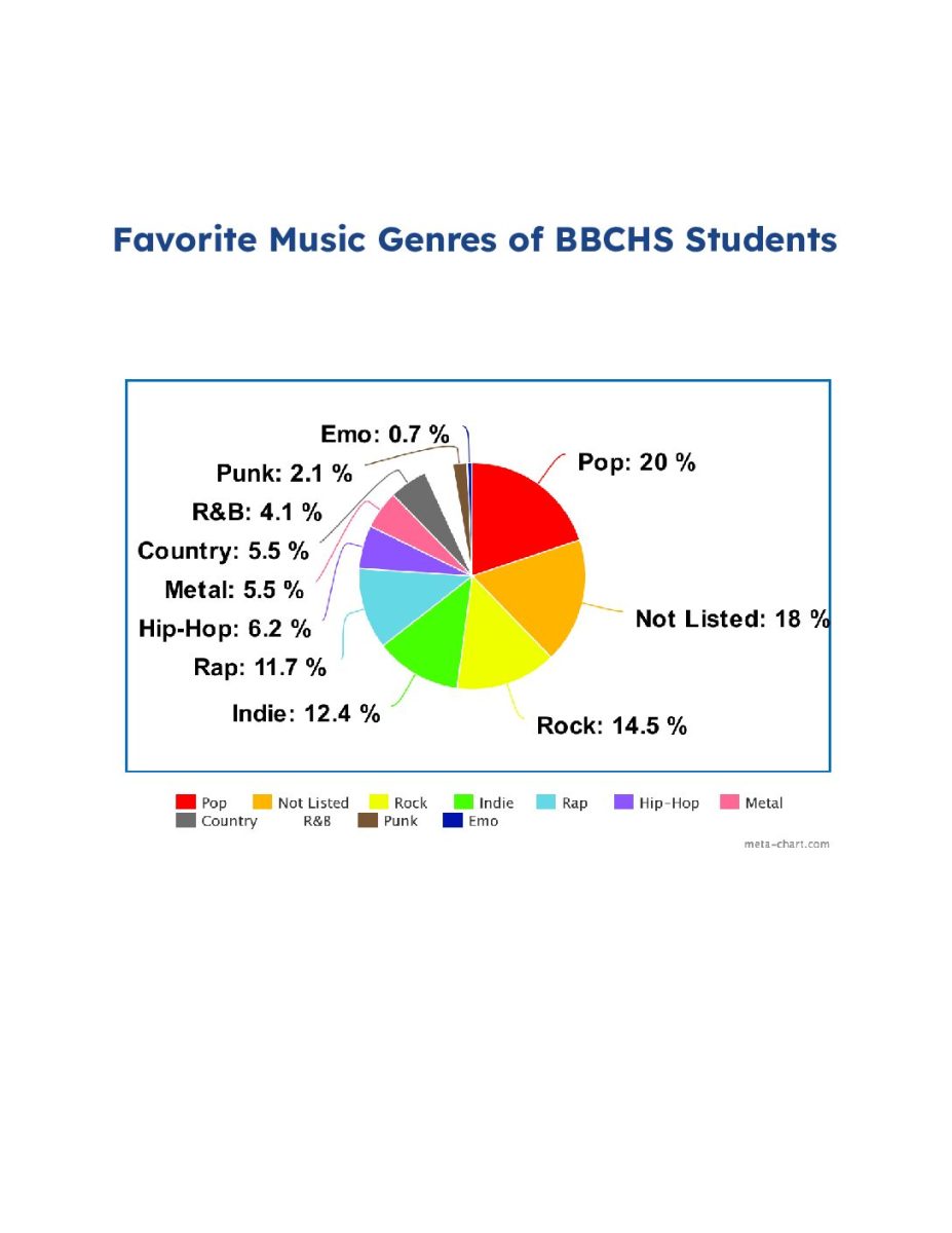 Music Moves BBCHS